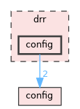 drr/config