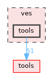 ves/tools