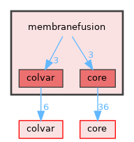 membranefusion