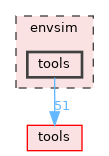 envsim/tools