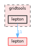 gridtools/lepton