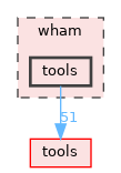 wham/tools