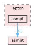 lepton/asmjit