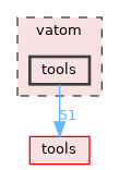 vatom/tools