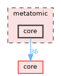 metatomic/core