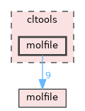 cltools/molfile