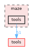 maze/tools