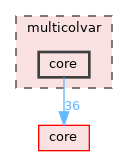 multicolvar/core