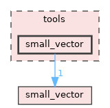 tools/small_vector