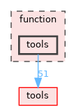 function/tools