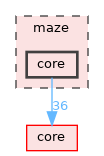 maze/core