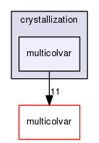 crystallization/multicolvar