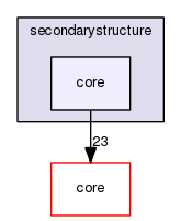 secondarystructure/core