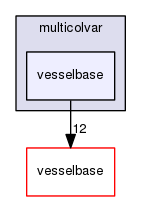 multicolvar/vesselbase
