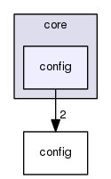 core/config