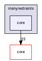 manyrestraints/core