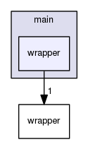 main/wrapper
