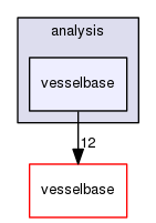 analysis/vesselbase
