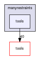 manyrestraints/tools