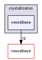 crystallization/vesselbase