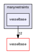 manyrestraints/vesselbase