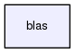 blas
