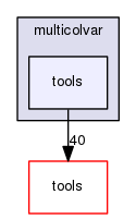 multicolvar/tools
