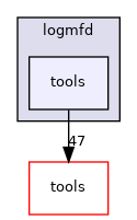 logmfd/tools