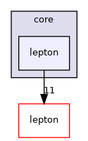 core/lepton