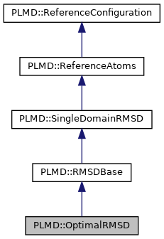 PLUMED: PLMD::OptimalRMSD Class Reference