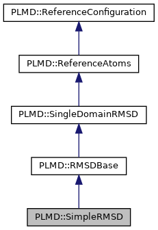 PLUMED: PLMD::SimpleRMSD Class Reference