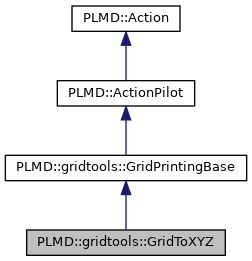 PLUMED: PLMD::gridtools::GridToXYZ Class Reference